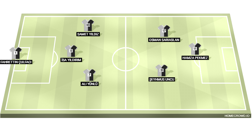 Football formation lineup Gölbaşı Gücü