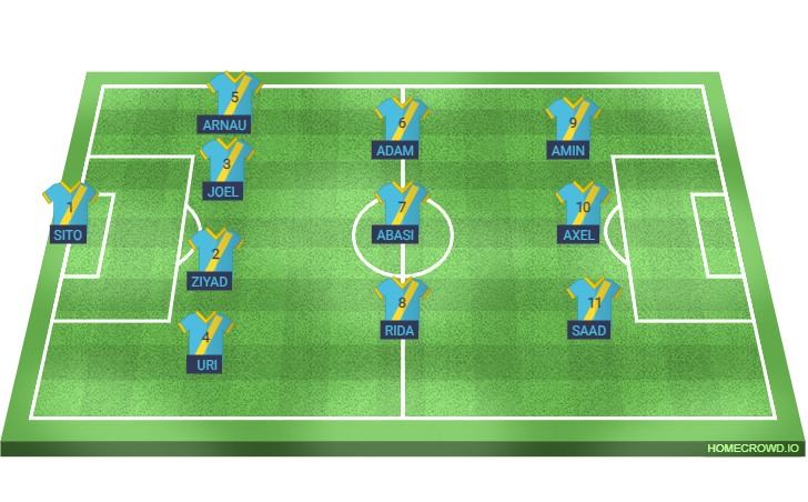 Football formation lineup Los Hunumers