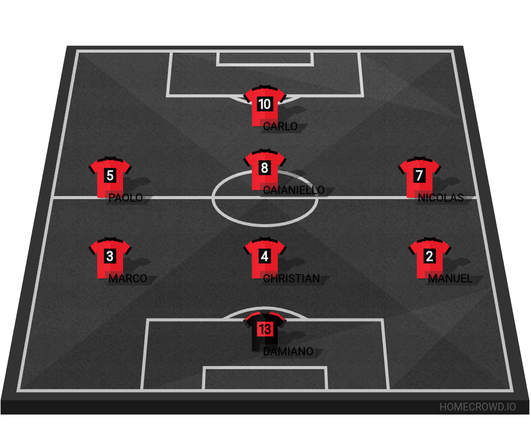 Football formation lineup La red