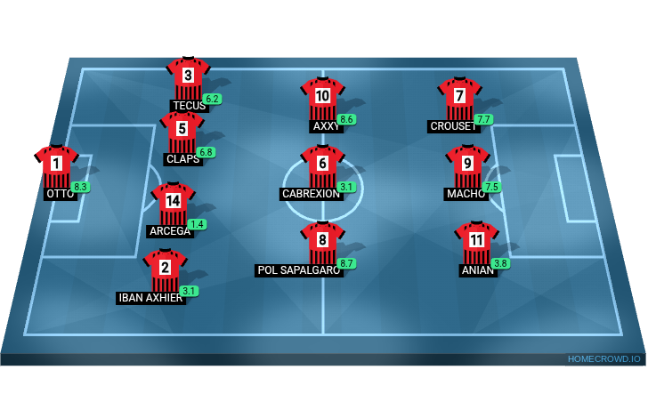 Football formation lineup 11 IDEAL