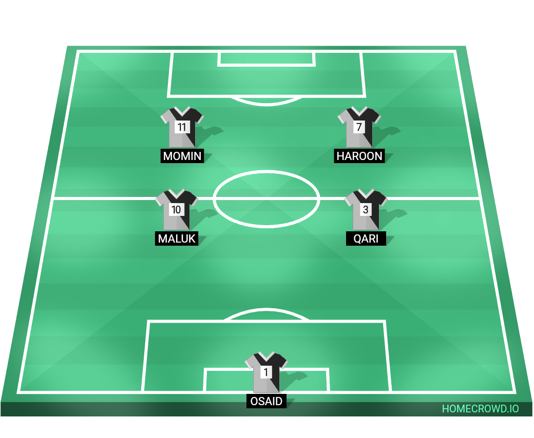 Football formation lineup Anti-Tehaam v