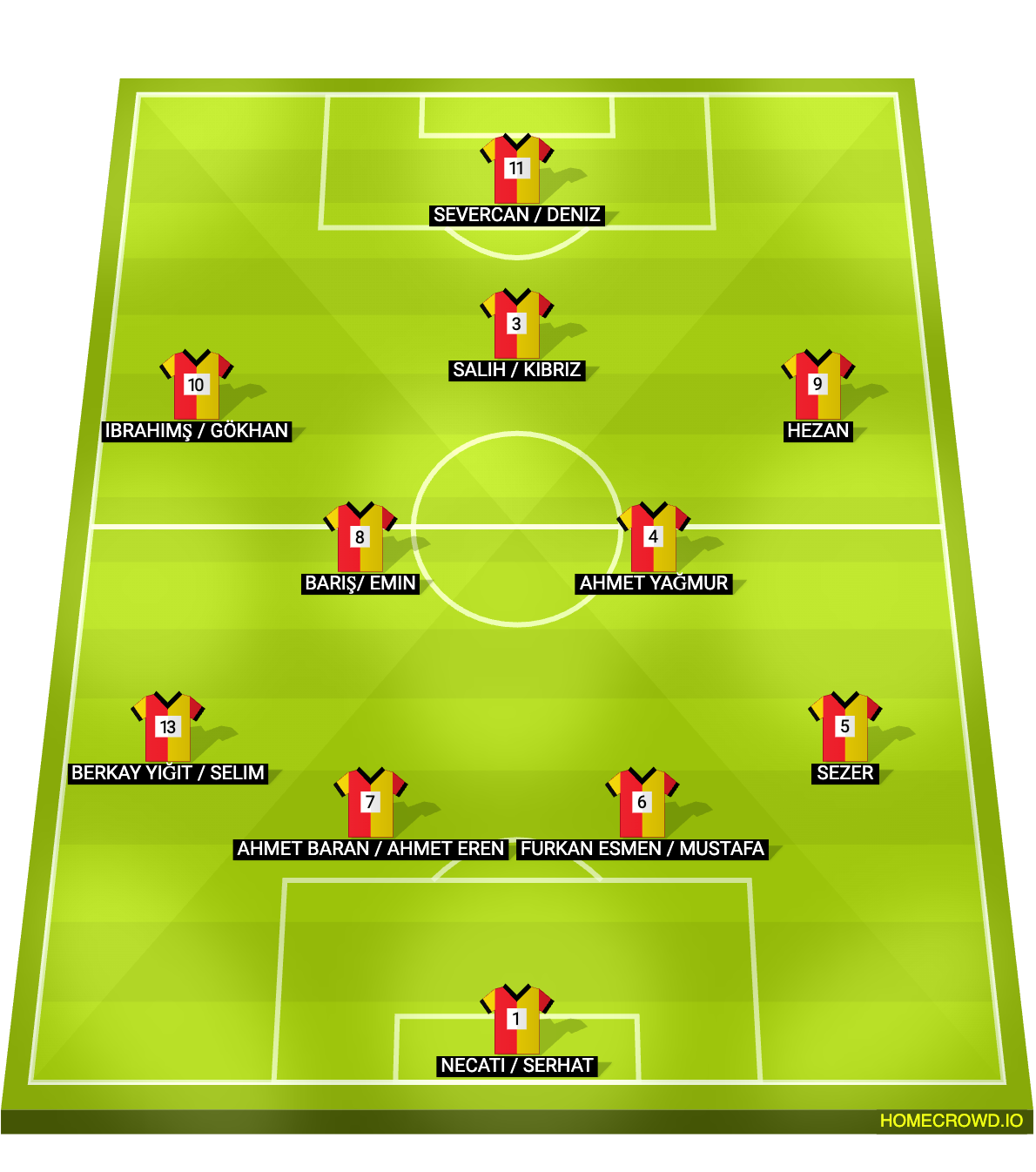 Football formation lineup mühfak