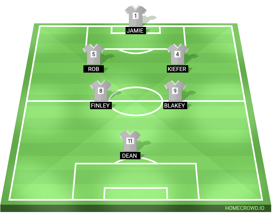Football formation lineup FC often