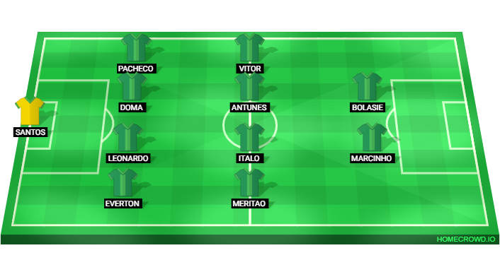 Football formation lineup Chapecoense