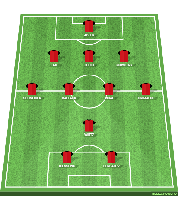 Football formation lineup BAYERLEVERKUSEN21STCENTURYXITNJ