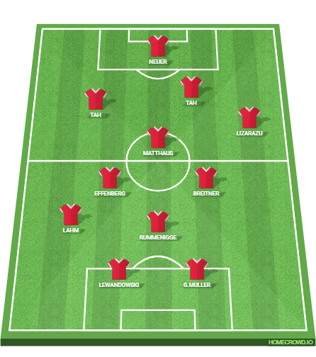 Football formation lineup DFCH Foodball