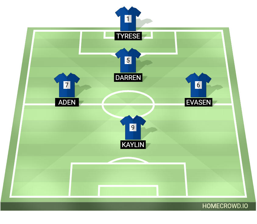 Football formation lineup Nxt