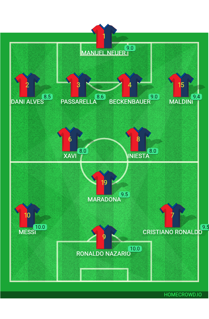 Football formation lineup Once ideal propio