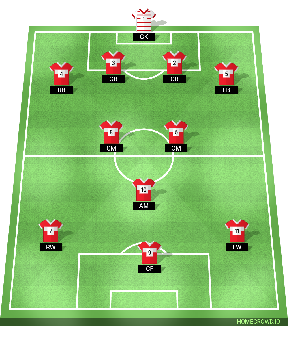 Football formation lineup SMKBBP