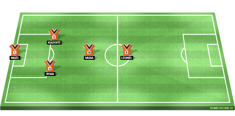 Football formation lineup Evasive Dribblers