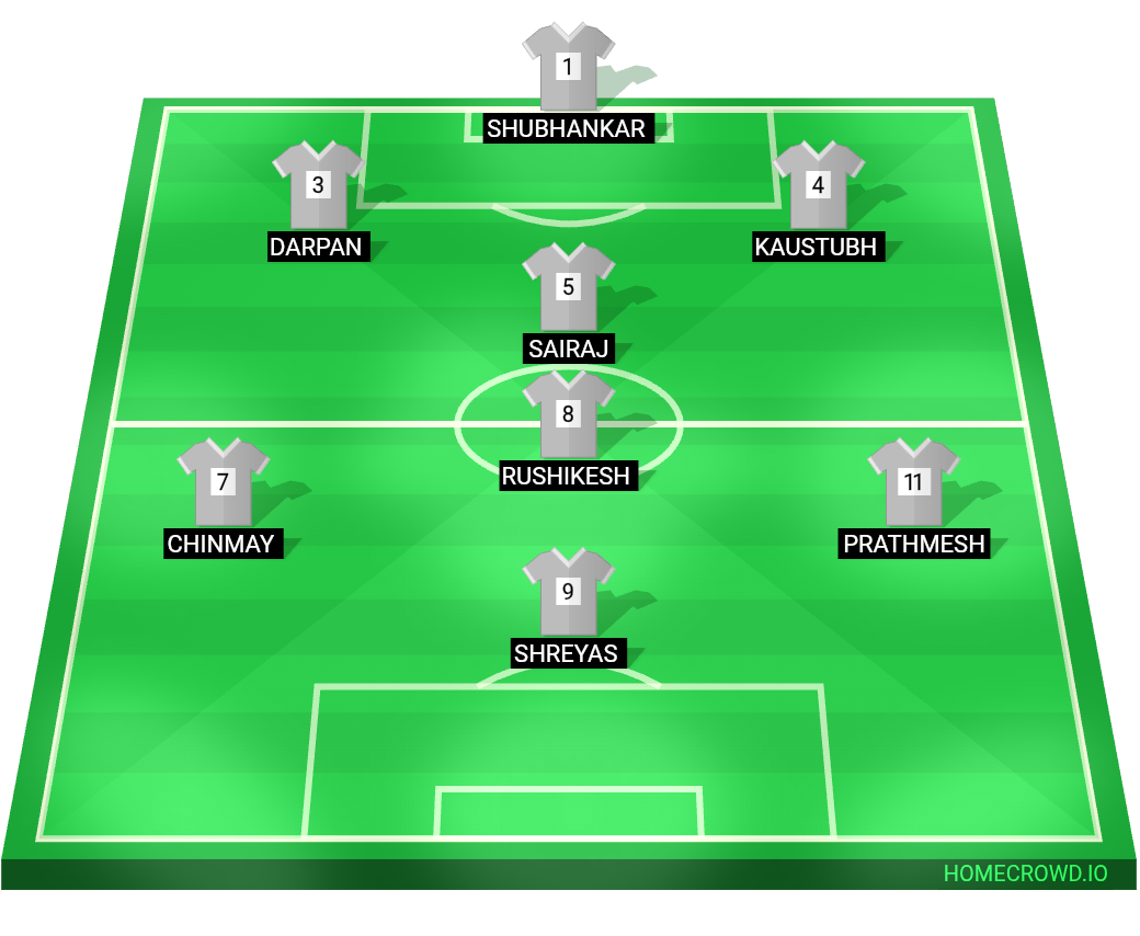 Football formation lineup TITANS FC