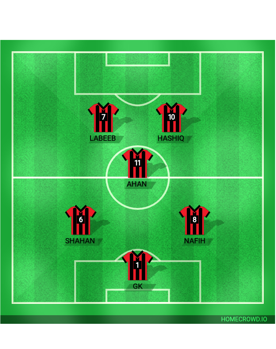 Football formation lineup Kfc