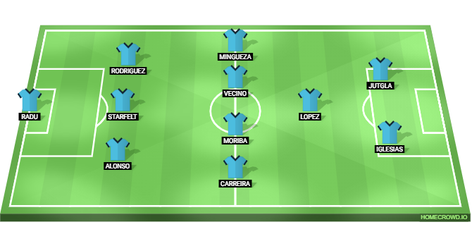 Barcelona vs Celta Vigo Predicted XI