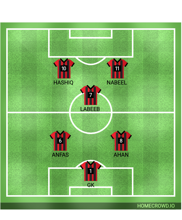 Football formation lineup Kfc
