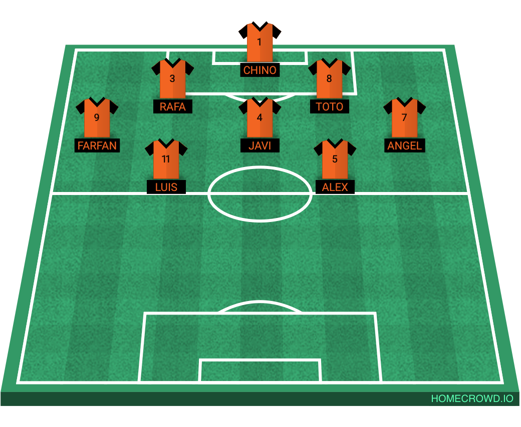 Football formation lineup Hurones