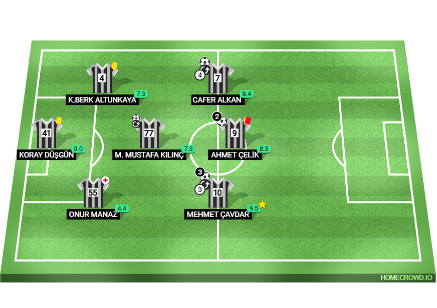 Football formation lineup İNPUT VAR GOL YOK FC