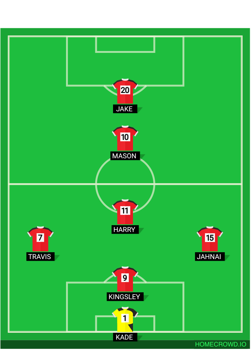 Football formation lineup Ramsgate