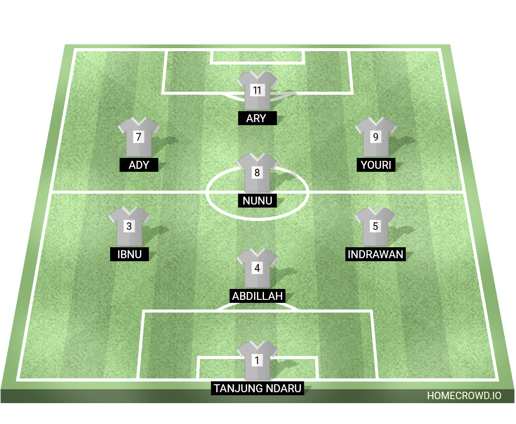 Football formation lineup KING＇S FC