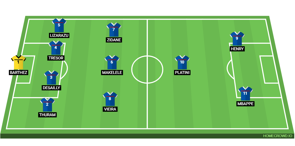 Football formation lineup France All Time XI