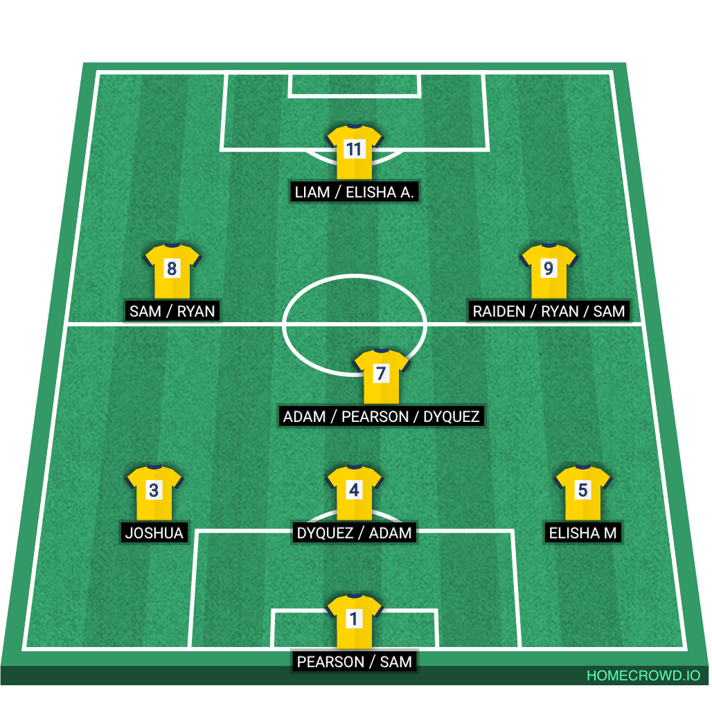 Football formation lineup 8 v 8