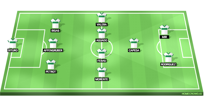 Elche vs Atletico Madrid Predicted XI