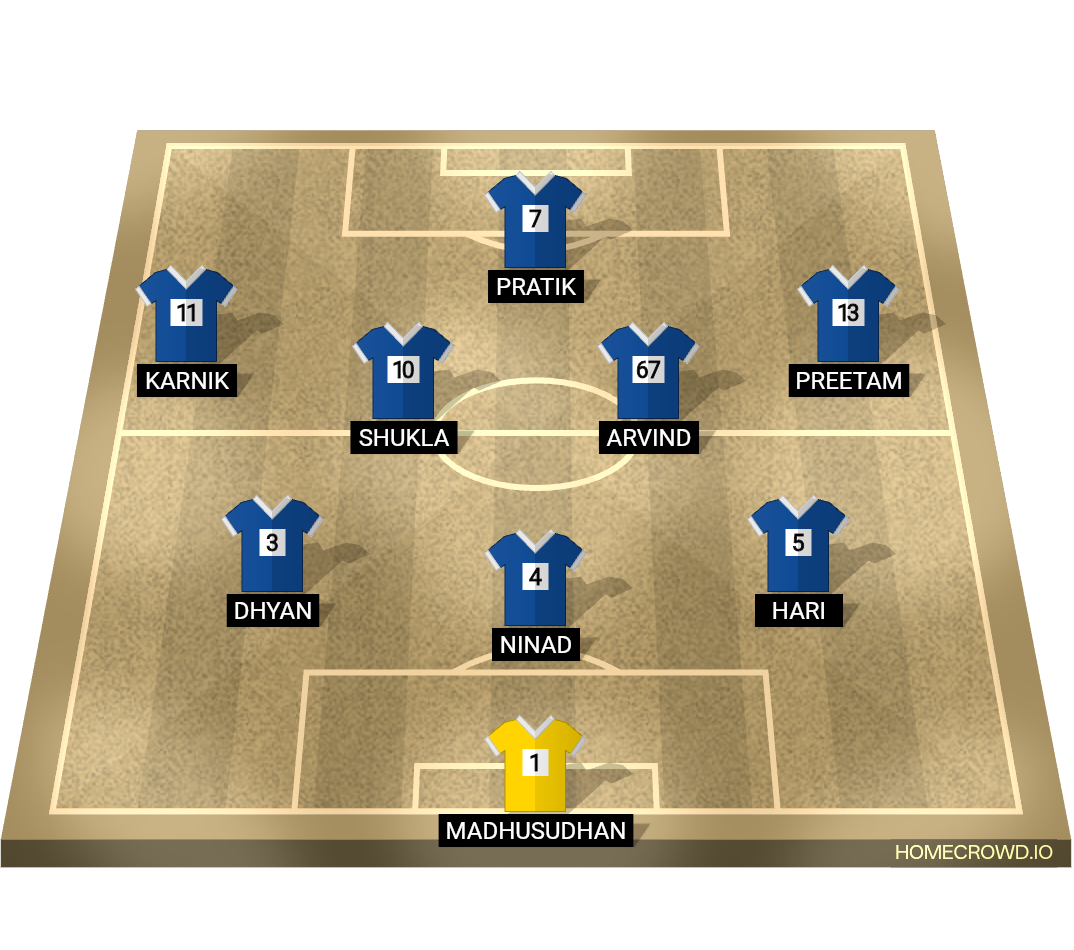 Football formation lineup NMIT FC NHCE CUP