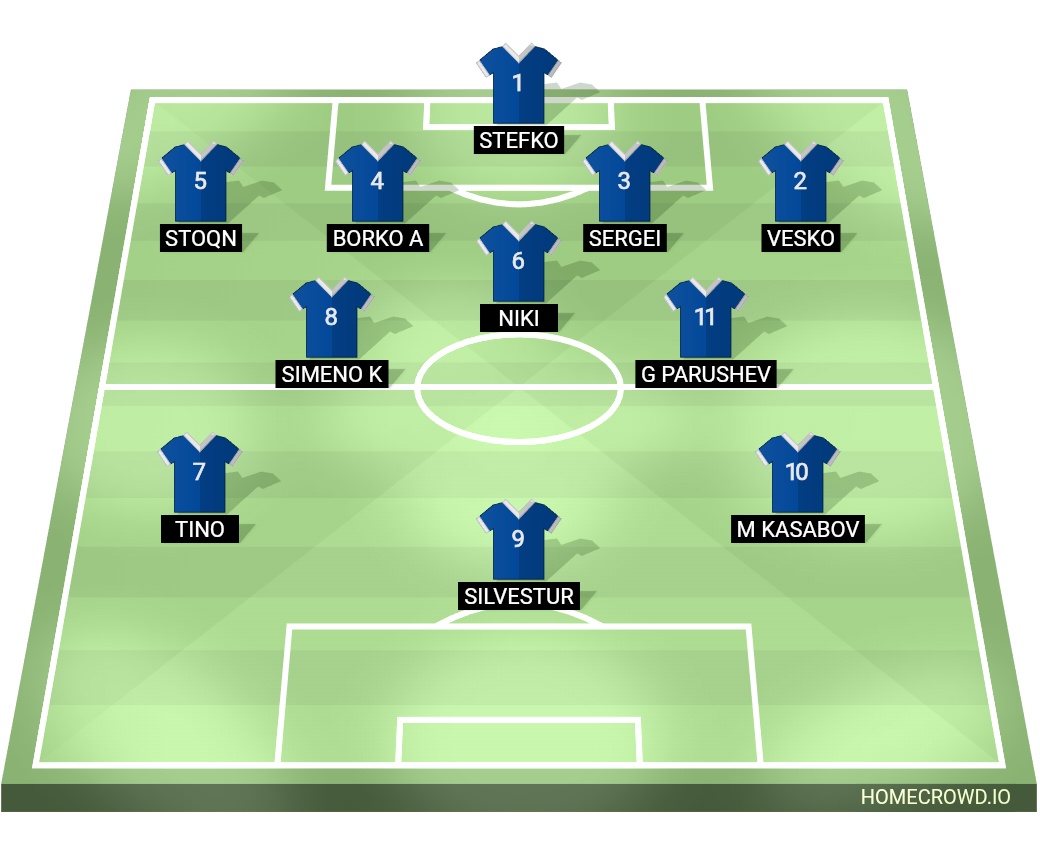 Football formation lineup Tangrata Sofia Squad