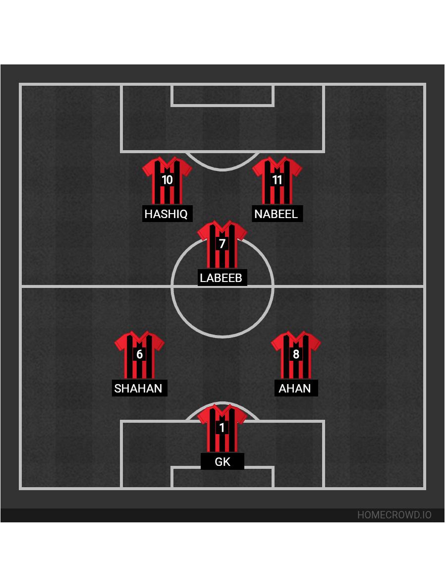 Football formation lineup Kfc