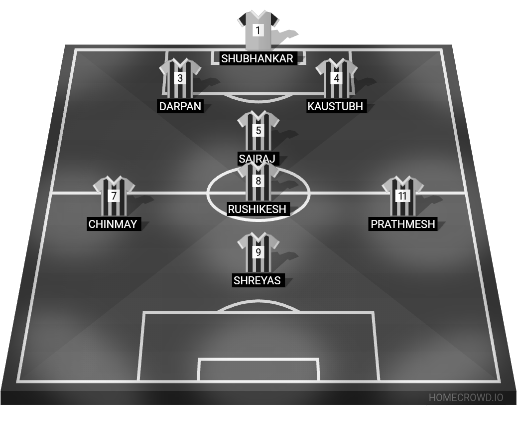 Football formation lineup TITANS FC