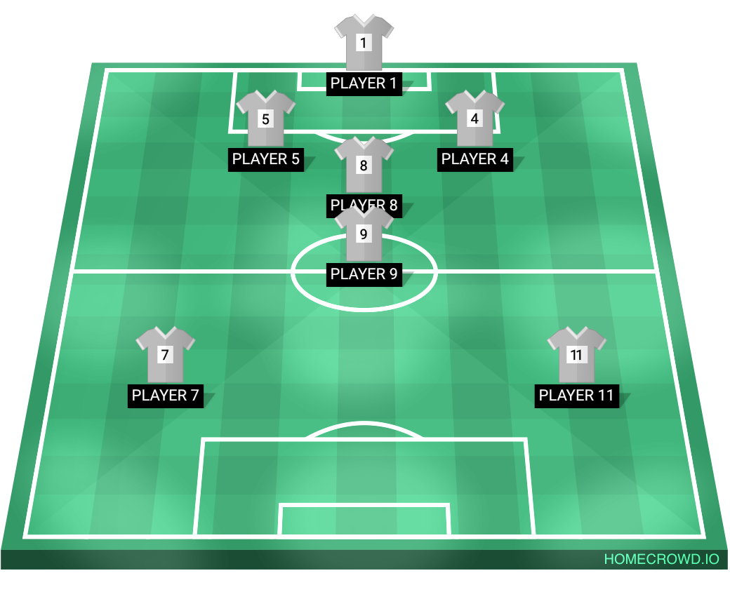 Football formation lineup Sensatori spor