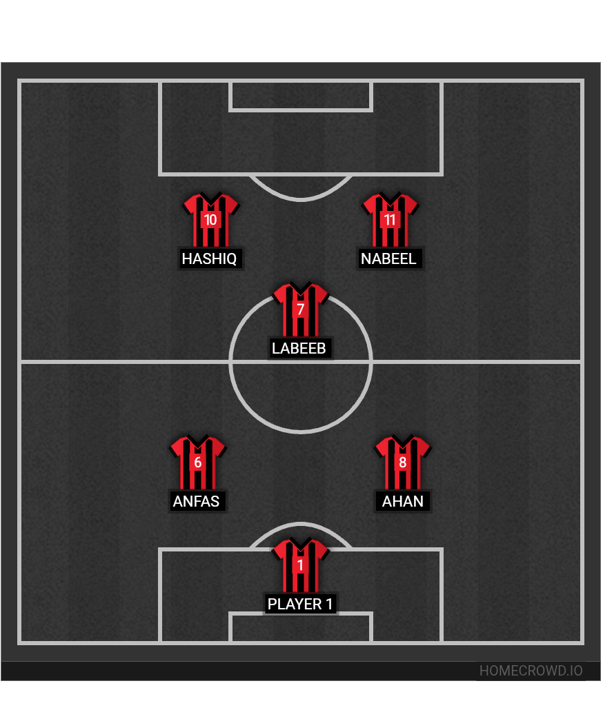 Football formation lineup Kfc