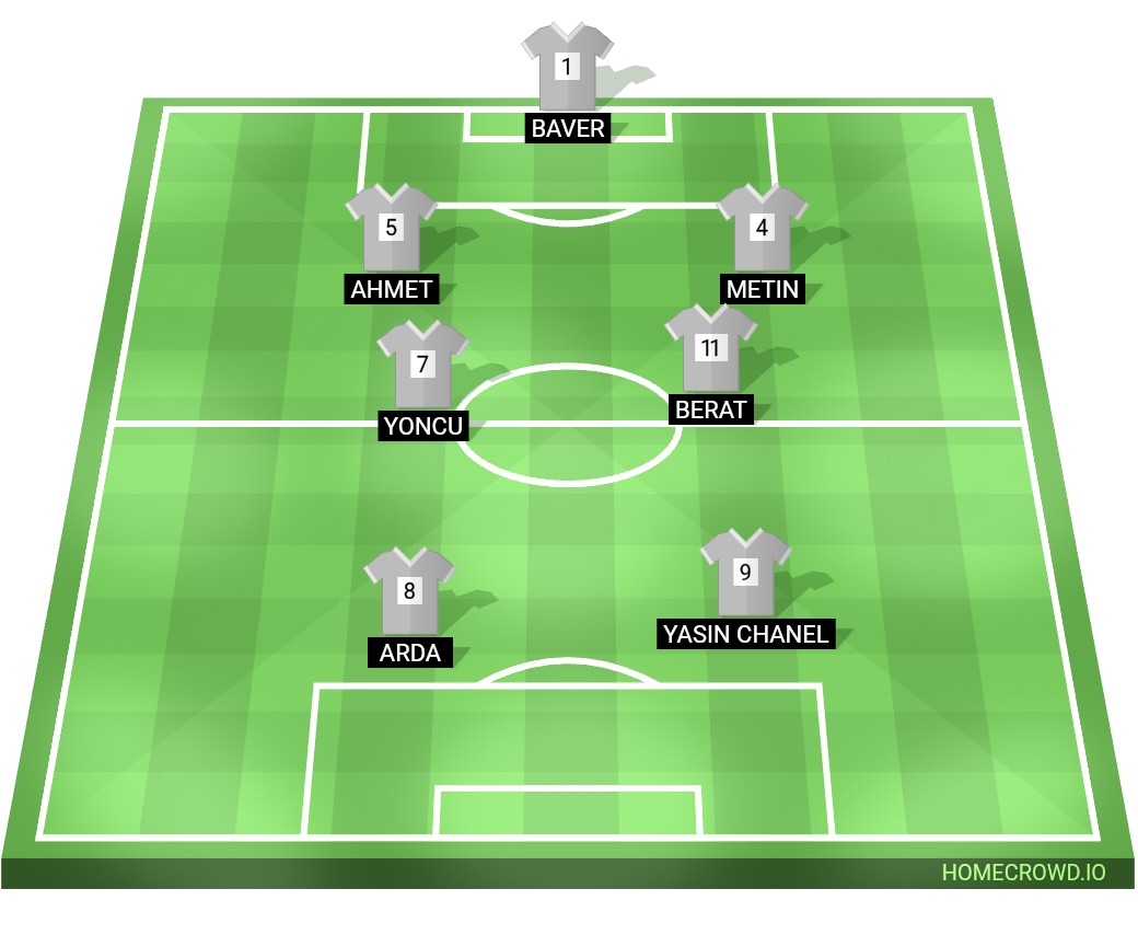 Football formation lineup Cream team