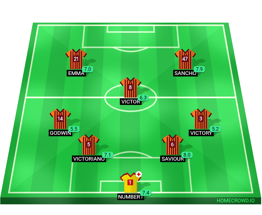 Football formation lineup Starting line up