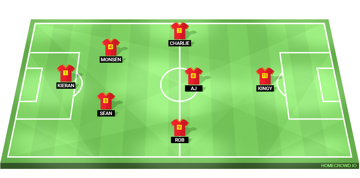 Football formation lineup Reds