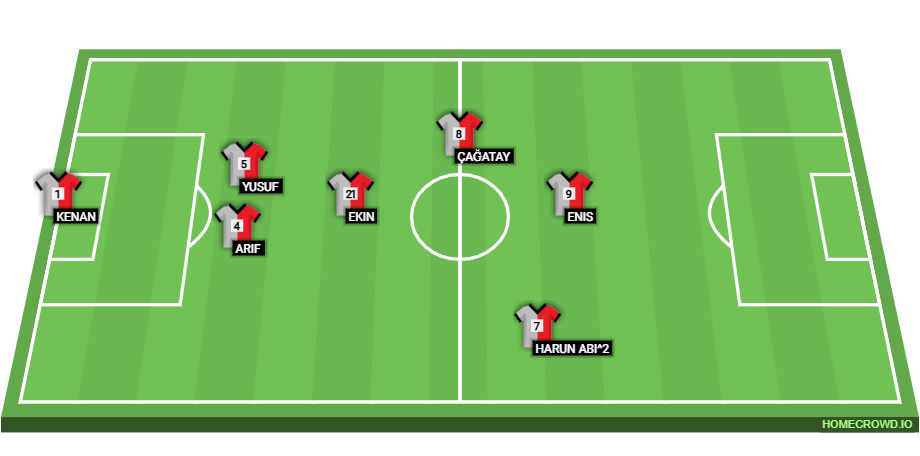 Football formation lineup Nizam-ı Cedid