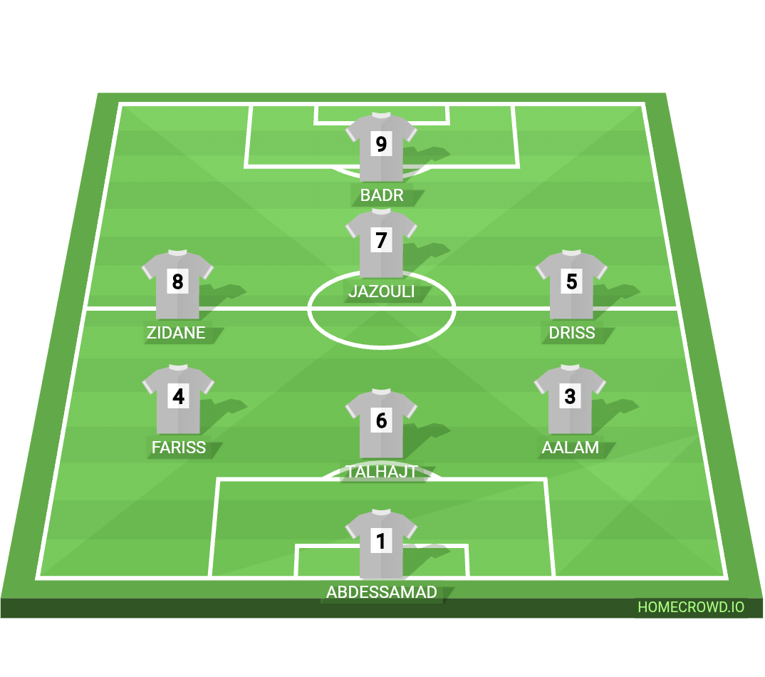 Football formation lineup Equipe Foot