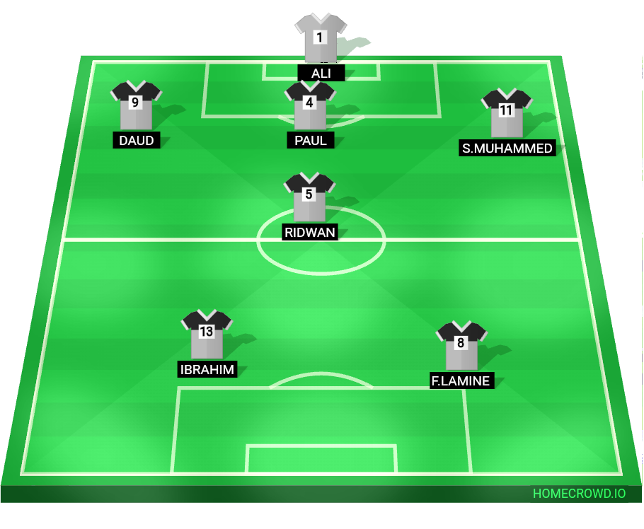 Football formation lineup Young star fc