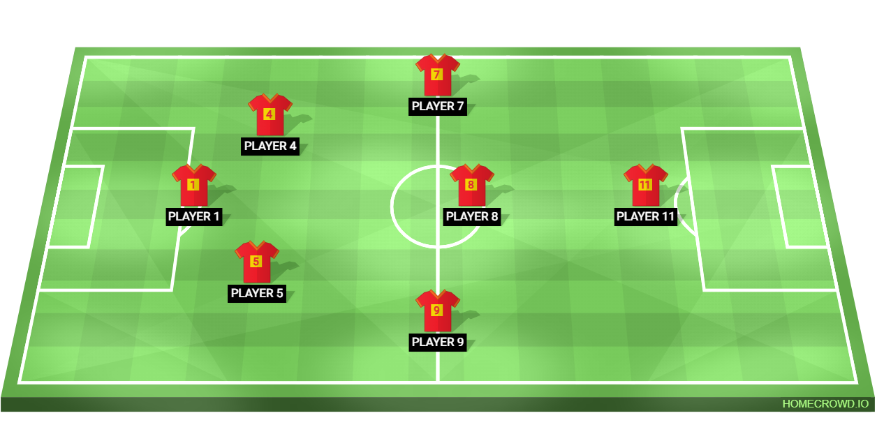 Football formation lineup Reds
