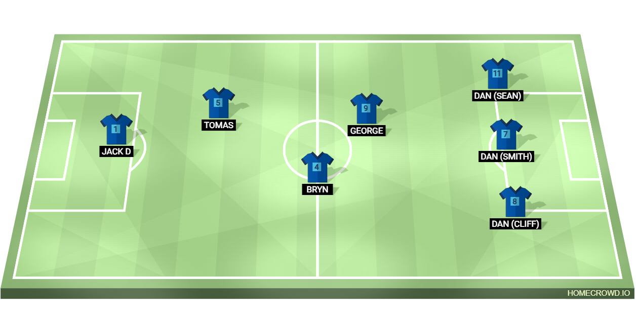 Football formation lineup Blues