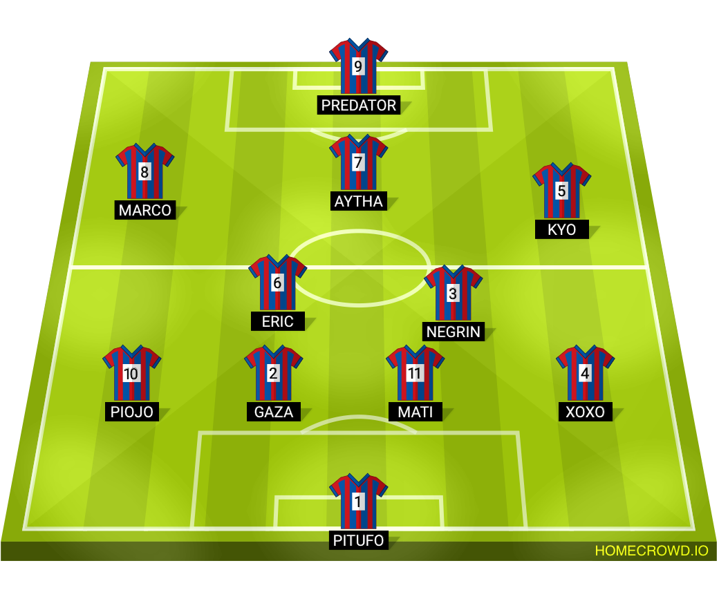 Football formation lineup BAYER MUNCHITOS