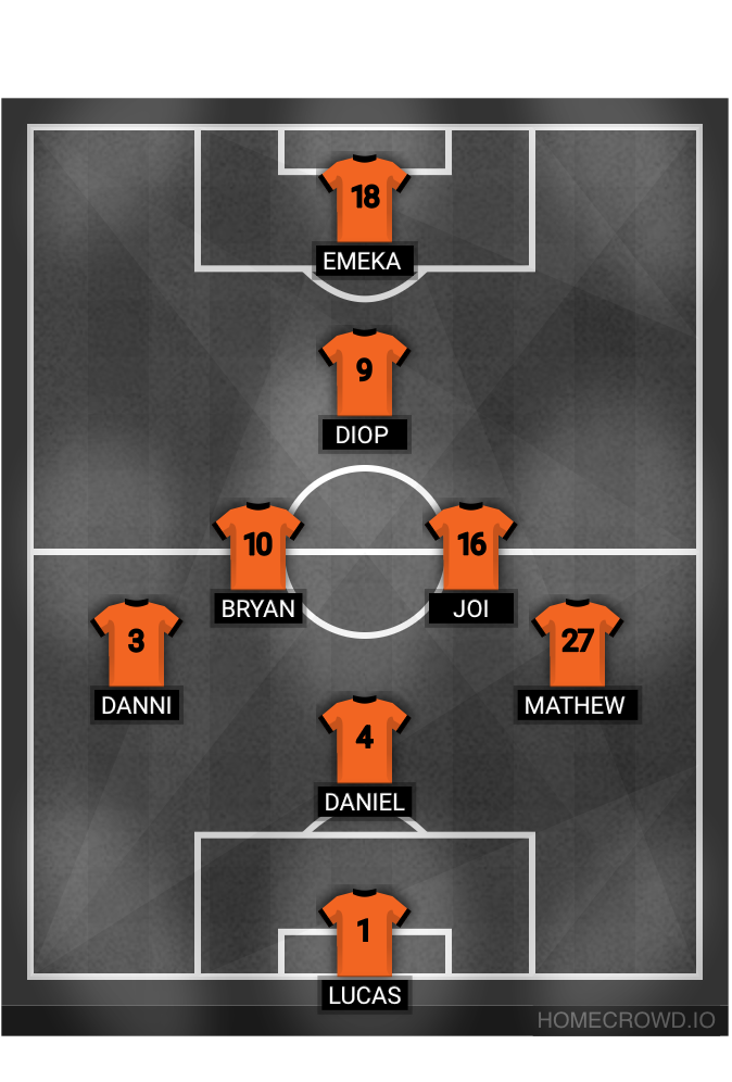 Football formation lineup FORGE aCF