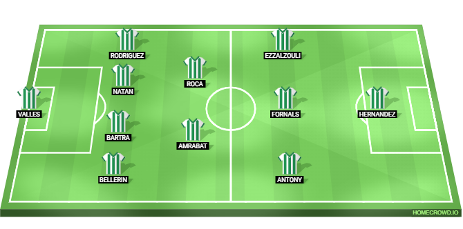 Real Betis vs Real Madrid Predicted XI