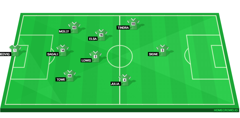 Football formation lineup Mantorp