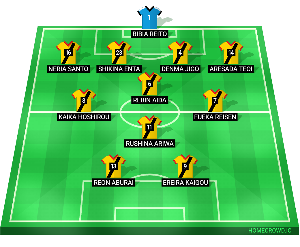 Football formation lineup Keta Konoha F.C ❨real❩