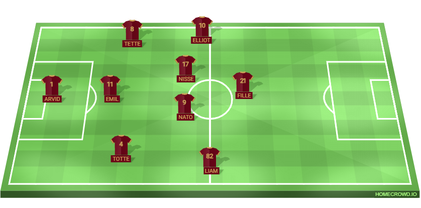 Football formation lineup IK österviking