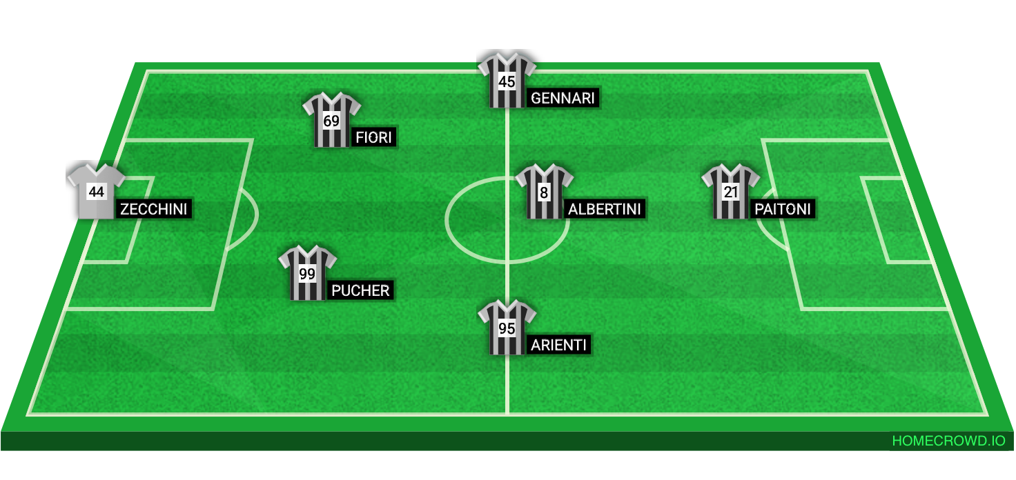 Football formation lineup Lupi