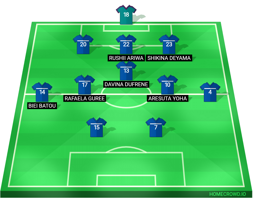 Football formation lineup SNT3 progress 1