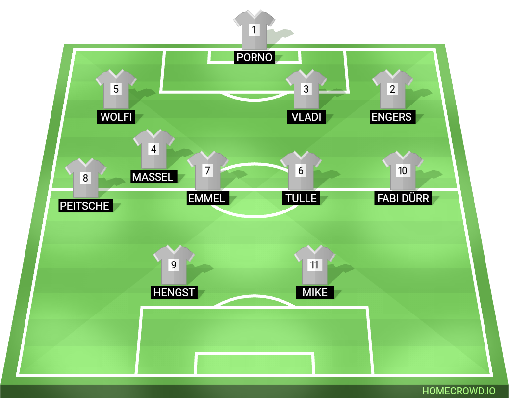 Football formation lineup SG Allstars