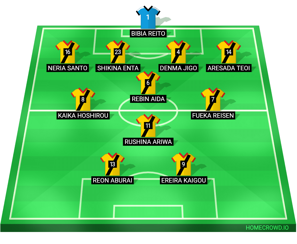 Football formation lineup Keta Konoha F.C