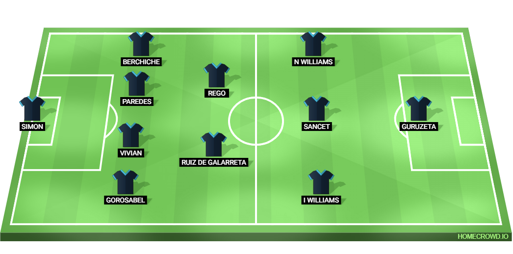 Atletico Madrid vs Athletic Club Predicted XI